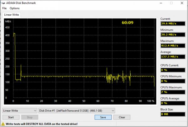 Тестирование флэшдрайва Transcend ESD310 емкостью 512 ГБ: до гигабайта в секунду в компактном и легком корпусе