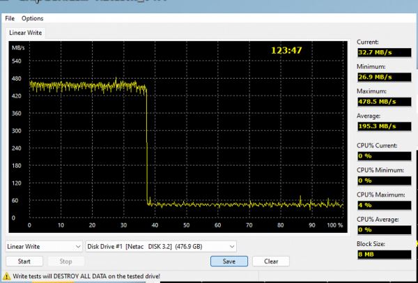 Тестирование флэшдрайва Transcend ESD310 емкостью 512 ГБ: до гигабайта в секунду в компактном и легком корпусе