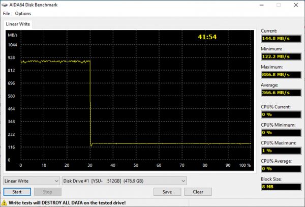 Тестирование флэшдрайва Transcend ESD310 емкостью 512 ГБ: до гигабайта в секунду в компактном и легком корпусе