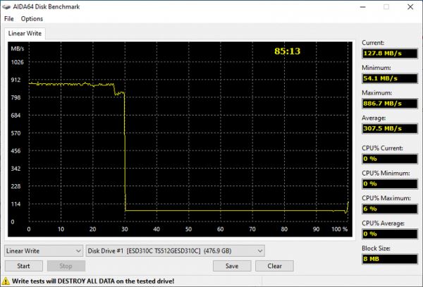 Тестирование флэшдрайва Transcend ESD310 емкостью 512 ГБ: до гигабайта в секунду в компактном и легком корпусе