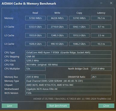 Тестирование процессора AMD Ryzen 7 9700X для платформы АМ5