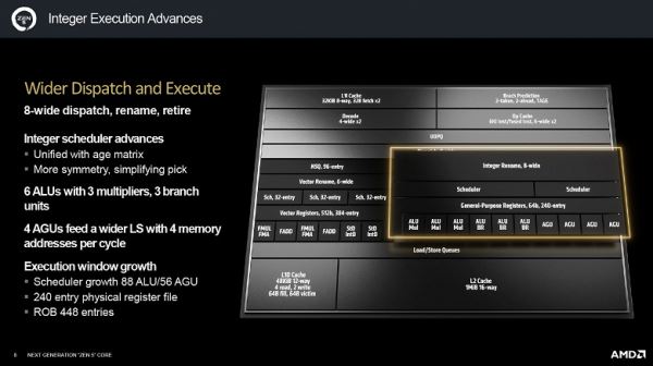 Тестирование процессора AMD Ryzen 9 9950X (архитектуры Zen 5) для платформы АМ5