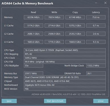 Тестирование процессора AMD Ryzen 9 9950X (архитектуры Zen 5) для платформы АМ5