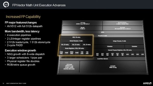 Тестирование процессора AMD Ryzen 9 9950X (архитектуры Zen 5) для платформы АМ5