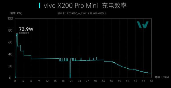 Vivo X200 Pro mini разобрали на видео: компактность имеет свою цену