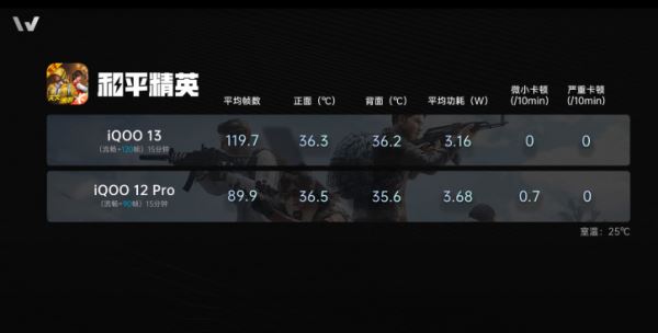 iQOO 13 со Snapdragon 8 Elite уже протестировали и разобрали на видео